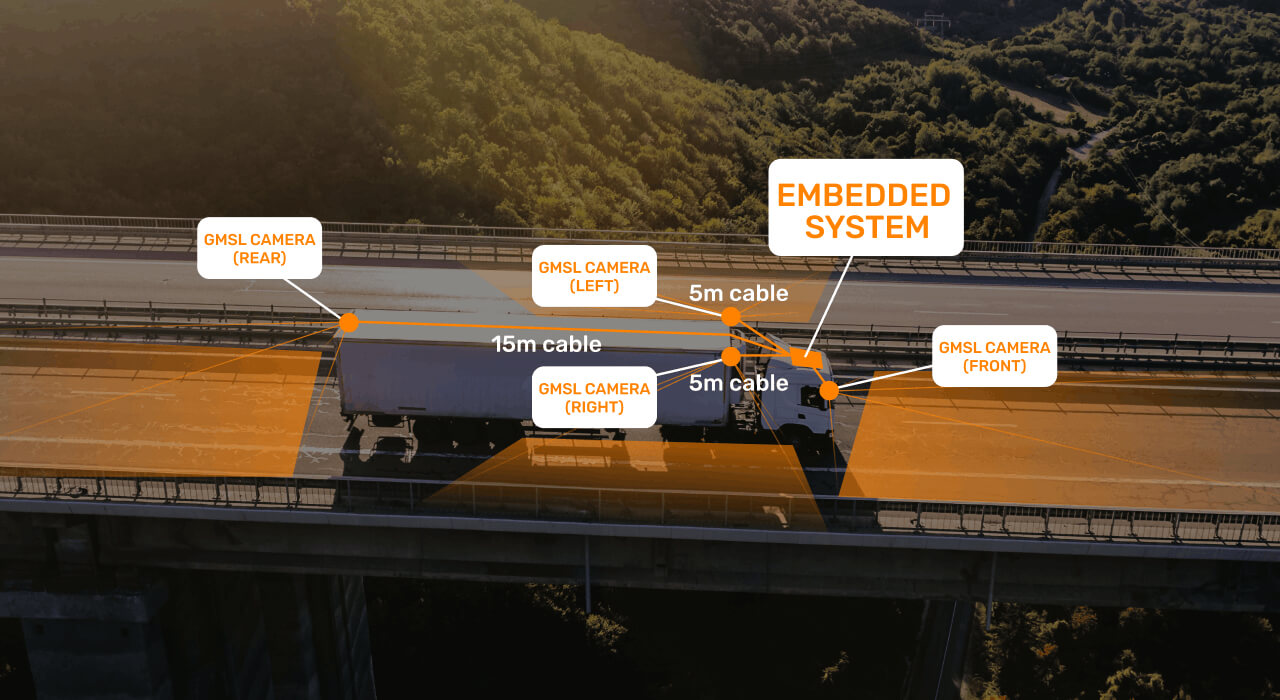 GMSL cameras integration in a vehicle 