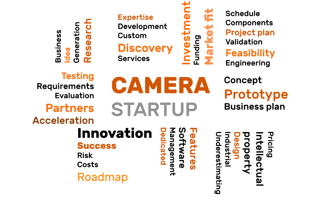 rhonda software smart camera ai startup prototype software 