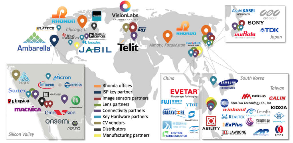 rhonda software  global partner ecosystem